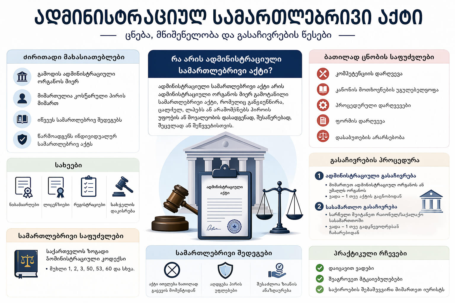 როგორ ხდება  ინდივიდუალური ადმინისტრაციულ-სამართლებრივი აქტის ბათილად ცნობა ადვოკატი მარიამ ჭყონია  გვპასუხობს